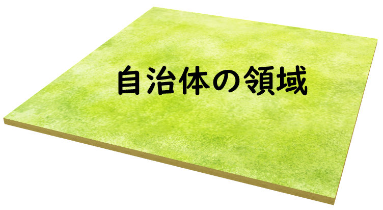 領域は自治体
