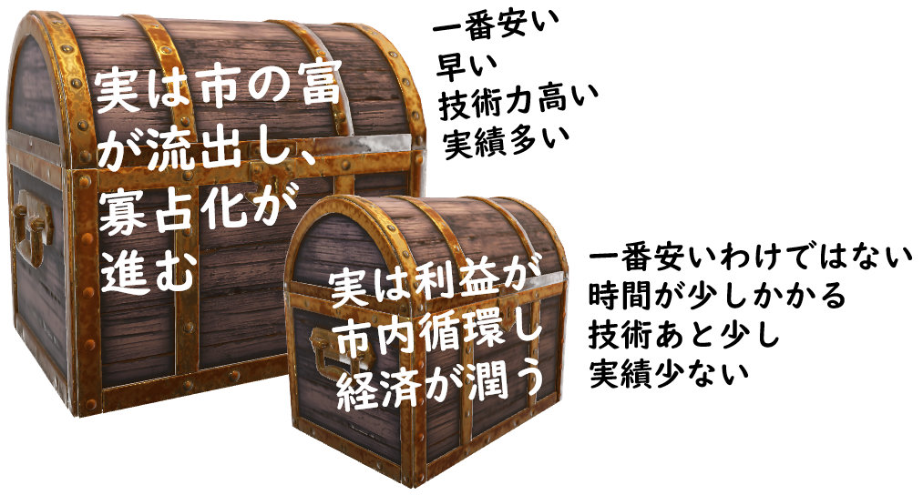 大きなつづらと小さなつづら