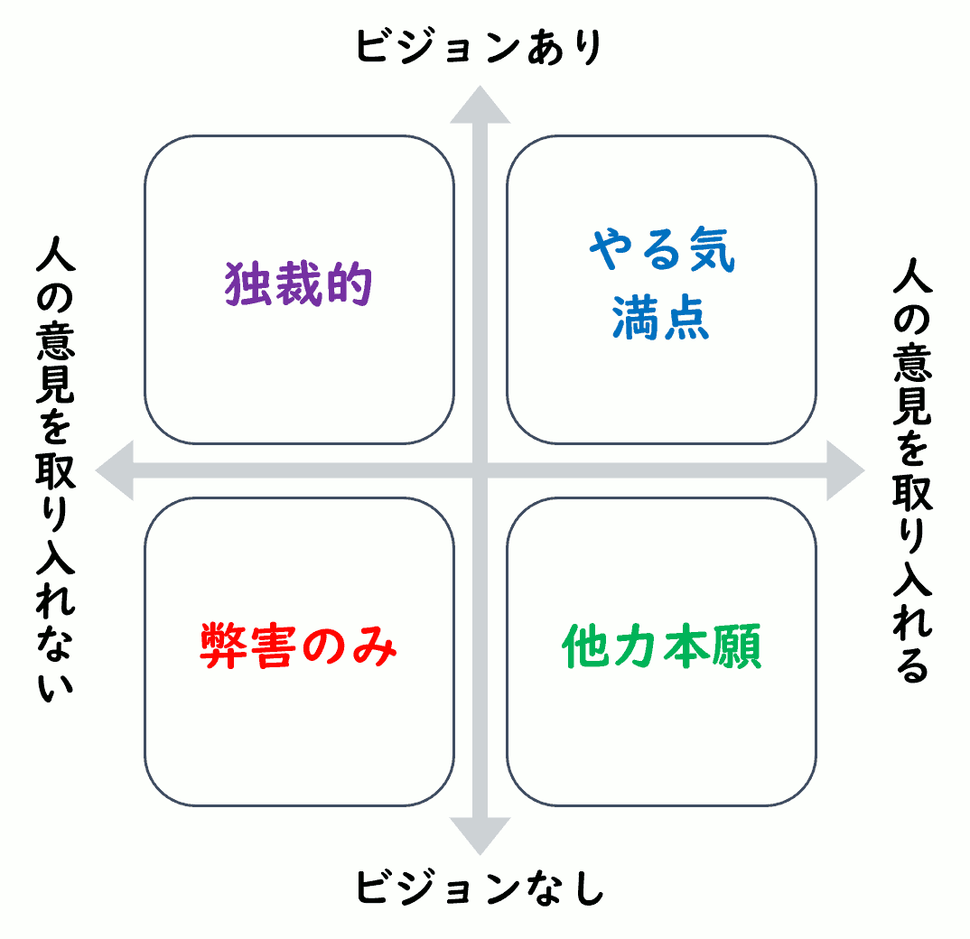 市長はどのタイプでしょう