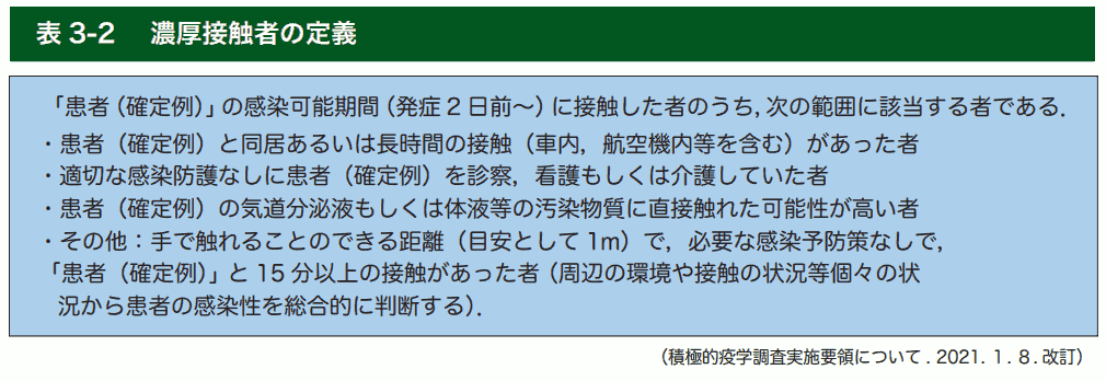 濃厚接触者の定義