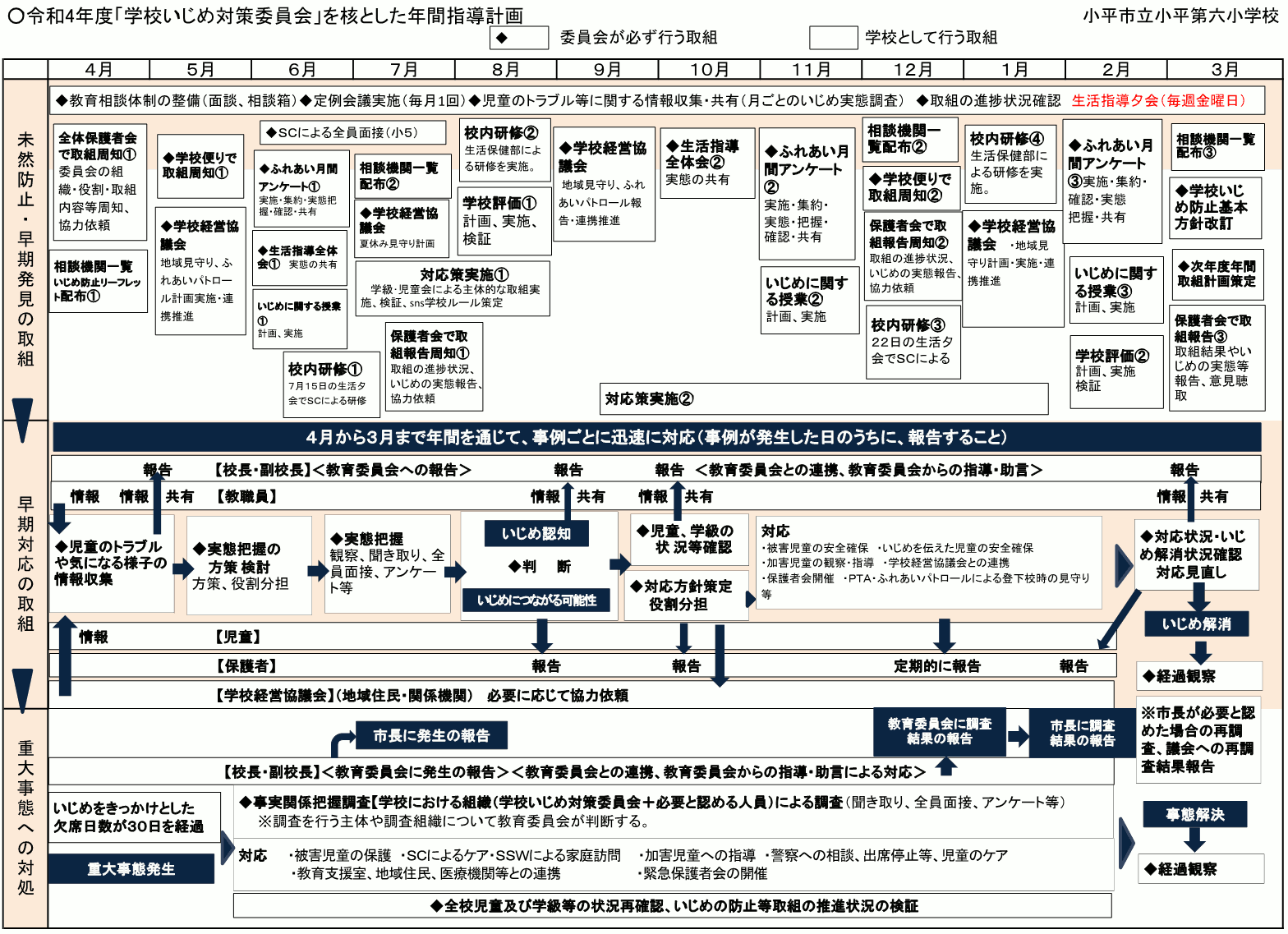 年間指導計画
