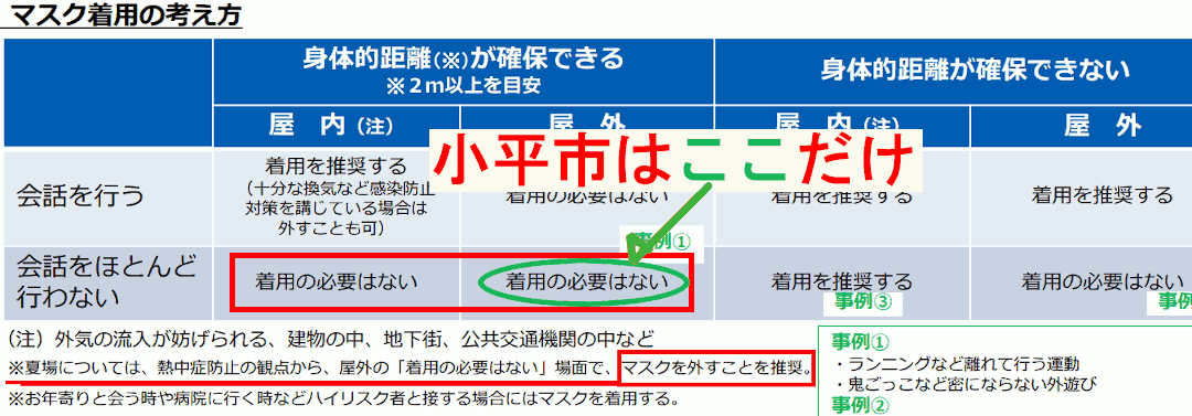 文科省の事務連絡