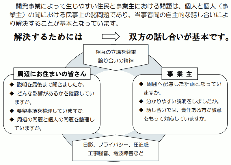 ガイドブック・開発事業に関する説明を受けるにあたって:話し合いが重要