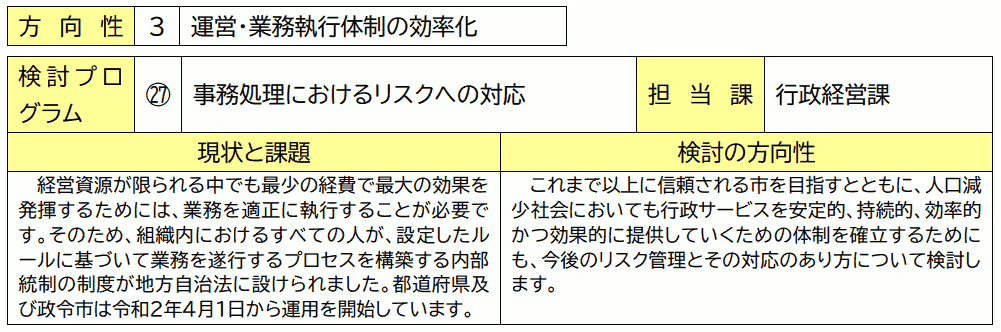 第1期経営方針推進プログラム27番